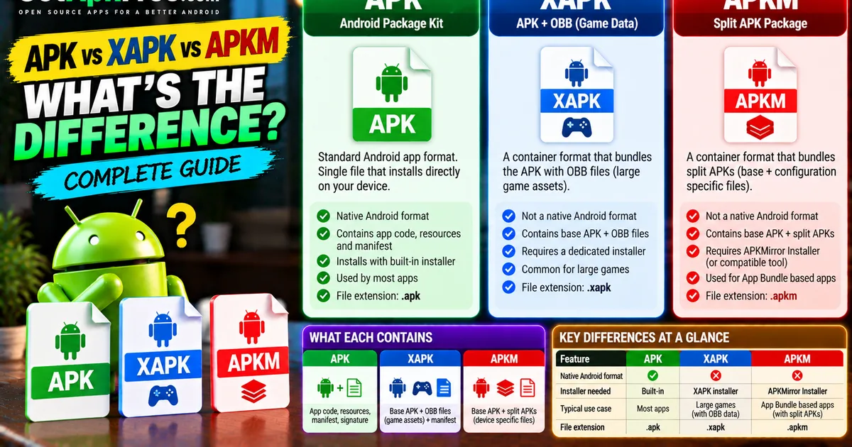 APK vs XAPK vs APKM: What's the Difference and Which Should You Install?